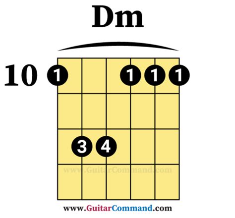 Dm Guitar Chord Diagrams & Info: How To Play D Minor Chord On Guitar