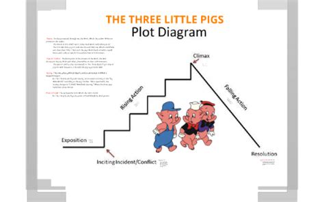 The Three Little Pigs plot diagram by Jenna Zabalza on Prezi