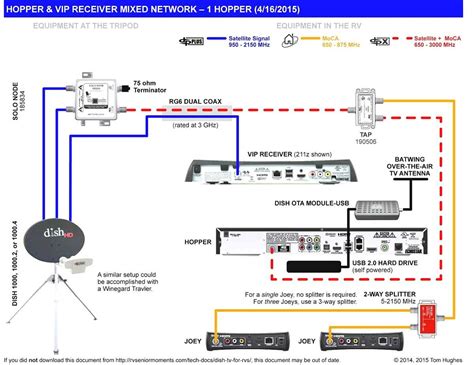 A Step-by-Step Guide to Hopper Installation: Diagram Included