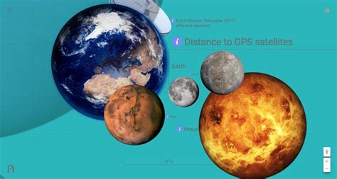 Want to give students a visceral sense of the universe's scale? This new interactive tool lets ...