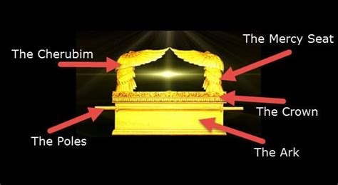 Mercy seat - Alchetron, The Free Social Encyclopedia