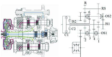 Cross section and layout of the DCT [7]. | Download Scientific Diagram