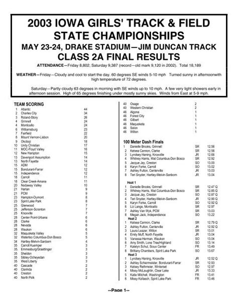 track & field state championships - Iowa Girls High School Athletic ...