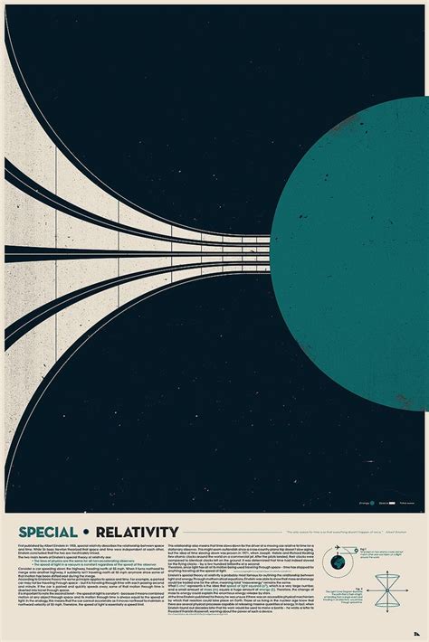 Theory Of Relativity Simple Example