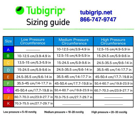 Tubigrip | Low pressure, High pressure, Physio