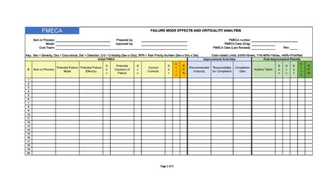 Fmea Template Free Download - Printable Templates