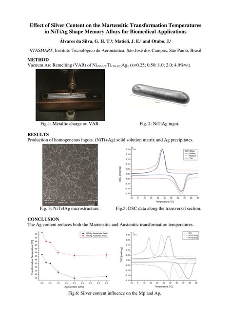 (PDF) Effect of Silver Content on the Martensite Transformation Temperature in NiTiAg Shape ...