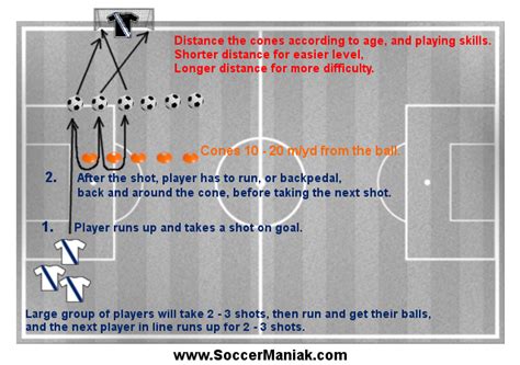 Soccer Shooting Drills