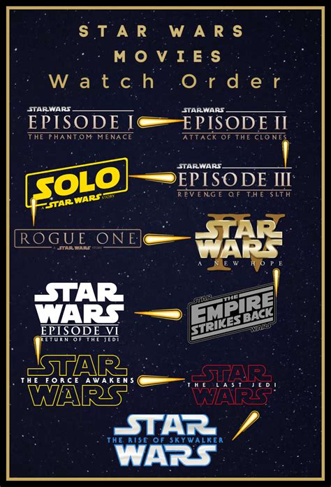 The Star Wars Films In Order To Watch And By Release