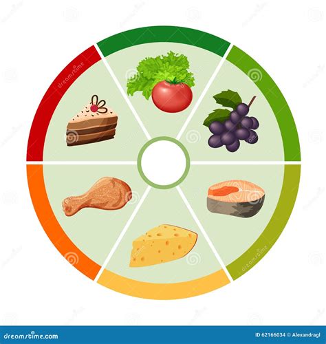 Food Colour Wheel