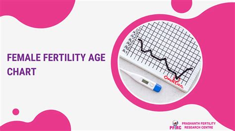 Female Fertility Age Chart: Aging and fertility