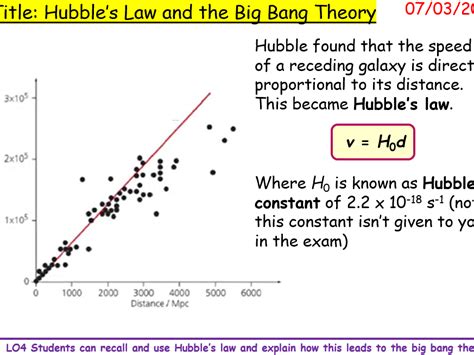 Hubble's Law and Big Bang Theory for A2 Astrophysics 9702 CIE ...