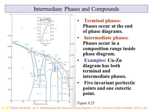 Lecture 9 Phase Diagrams ppt video online download