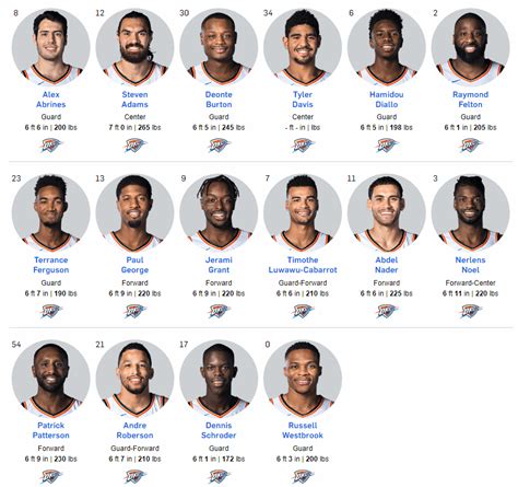 2018-19 OKC Thunder Headshots : r/Thunder