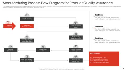 Top 10 Manufacturing Process Flow Charts With Templates, Samples and ...