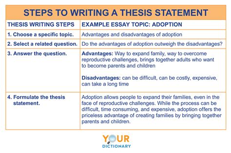 How to Write an Effective Thesis Statement