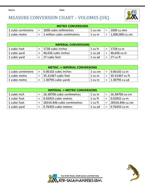 Measure Conversion Chart UK Measures