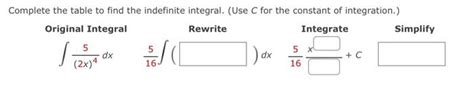 Solved Complete the table to find the indefinite integral. | Chegg.com | Chegg.com