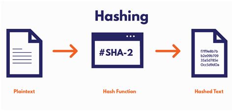 Blockchain Hash Function