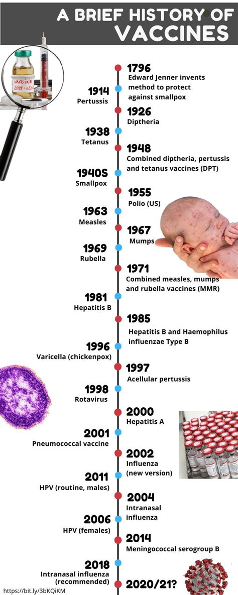 Smallpox Vaccine