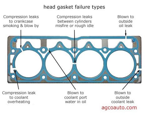 How much can a head gasket repair cost in India? My car is Chevrolet Beat LS Petrol. - Quora