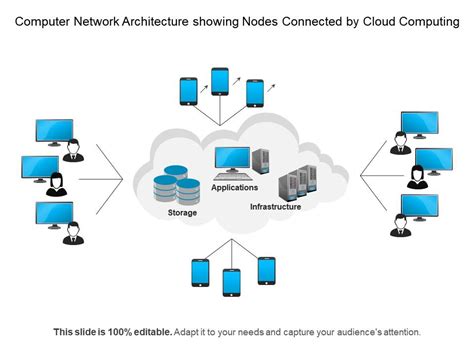 Computer Network Architecture Star Topology Showing Various Nodes ...