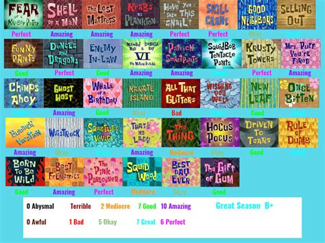 SpongeBob SquarePants Season 4 Scorecard by SpongeGuy11 on DeviantArt