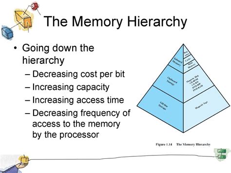 Computer System Overview - online presentation