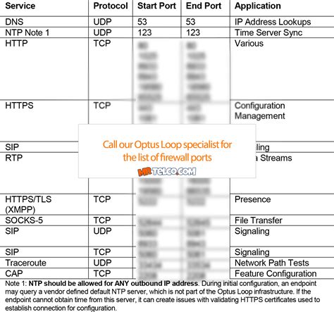 Optus Loop Review