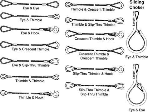 Wire Rope Sling Standard Combinations : Certified Slings & Supply : Certified Slings & Supply