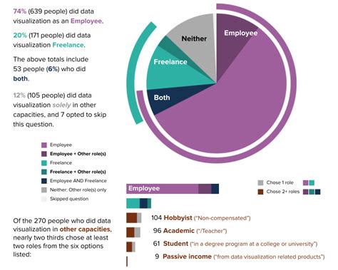 Data Visualization State of the Industry 2023 Report — Data Visualization Society