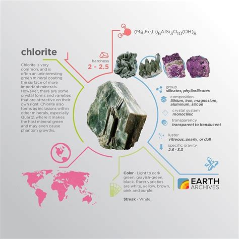 Earth Archives on Instagram: “Chlorite is the group name for about 10 related minerals - it can ...