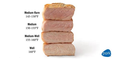 The Internal Temperature of a Pork Chop When Done - Thermo Meat