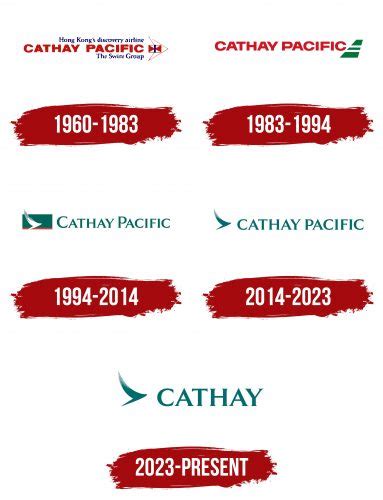 Cathay Pacific Logo, symbol, meaning, history, PNG, brand