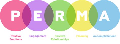 Legendary Psychologists: Martin Seligman | Balanced Achievement