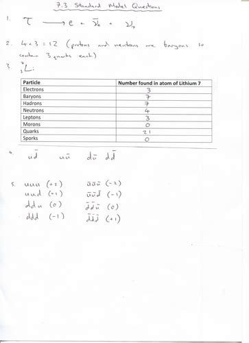 Standard model and Feynman diagrams | Teaching Resources