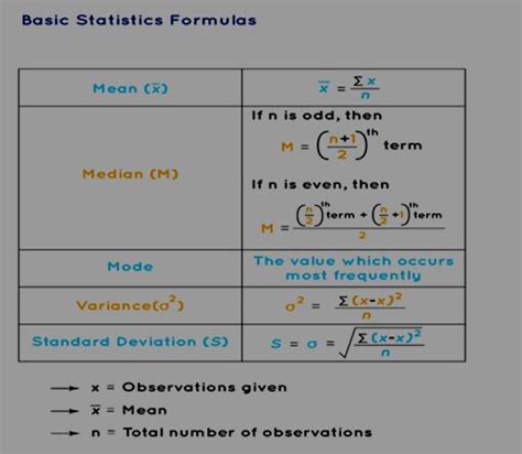 Elementary Statistics Formulas Cheat Sheet