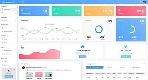 Django Dashboard Template