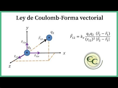 Ley de Coulomb-forma vectorial - YouTube