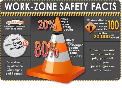 It's National Work-Zone Safety Awareness Week | ADOT