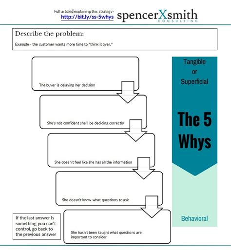 The 5 whys worksheet – spencerXsmith