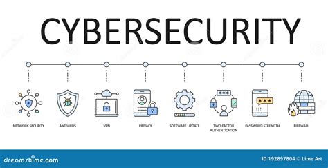 Cybersecurity Vector Banner. 8 Multicolored Icons with Editable Strokes. Network Security ...