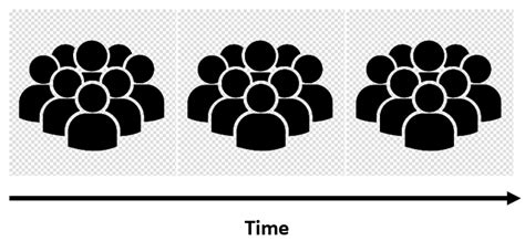 Longitudinal Study: Overview, Examples & Benefits - Statistics By Jim