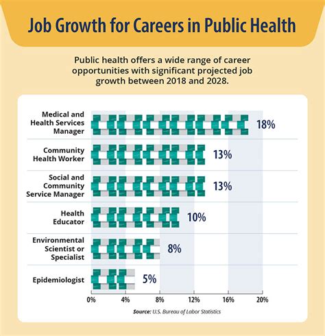 Understanding Public Health Jobs | University of Nevada, Reno