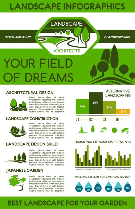 Landscaping Infographics | Strunk Media Group