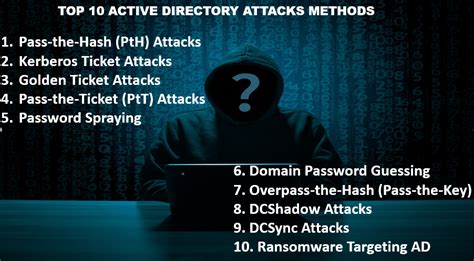 Top 10 Active Directory Attacks Methods