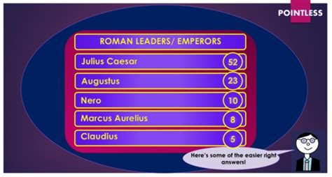 Romans Pointless Game! | Teaching Resources