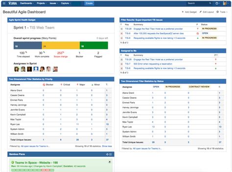 Jira Sprint Planning Template