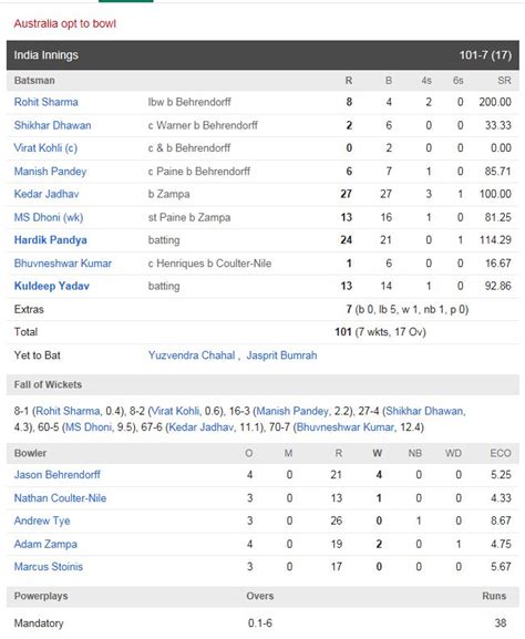 All in One Place: India vs Australia, 2nd T20I - Live Cricket Score ...