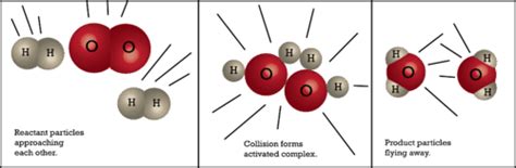 Activated Complex ( Read ) | Chemistry | CK-12 Foundation